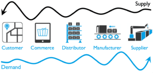 MRP Network