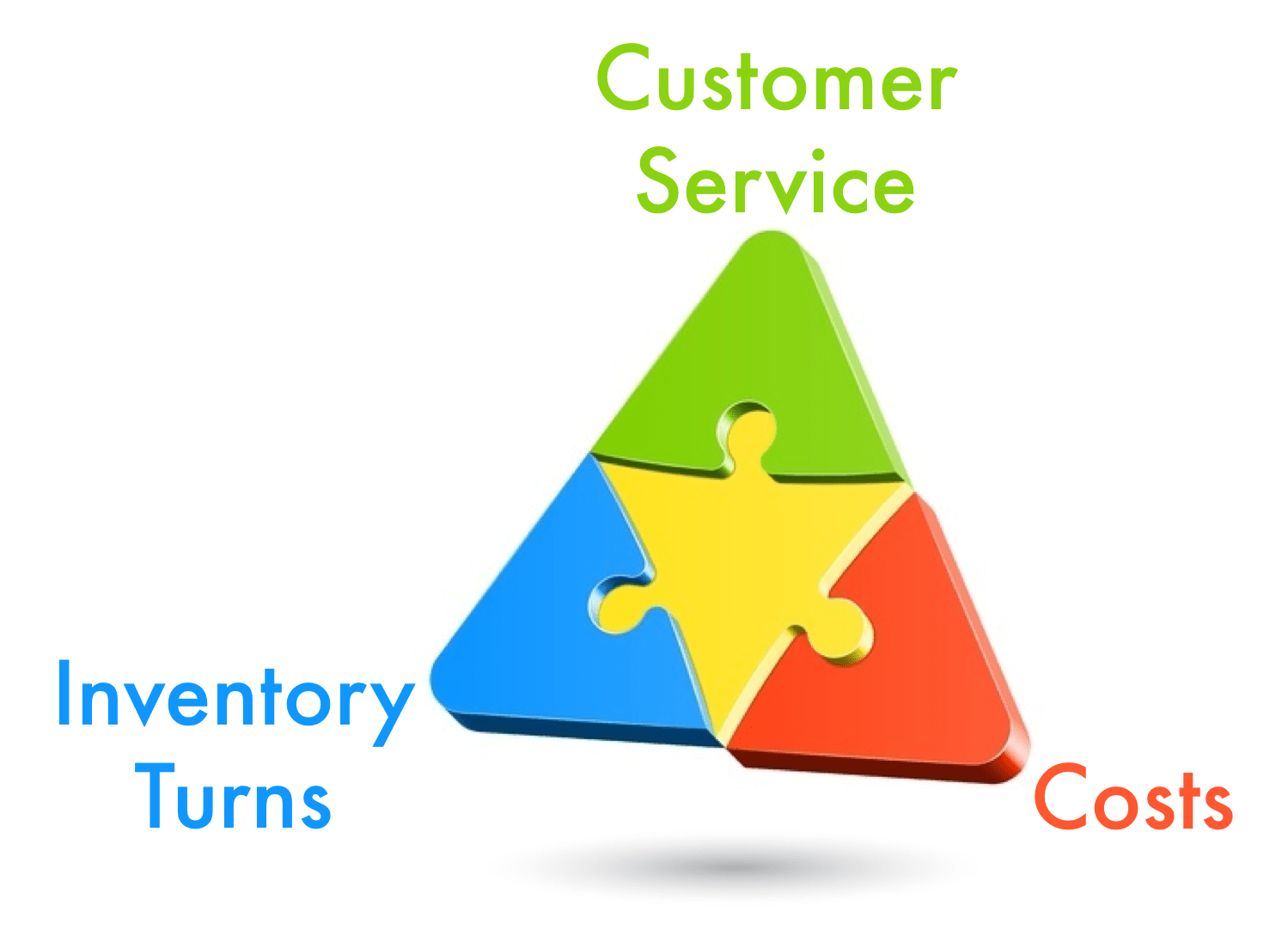 Costs Inv Customer Service V2