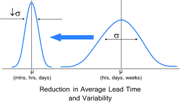 Demand Flow Technology - High Impact Coaching & Strategies