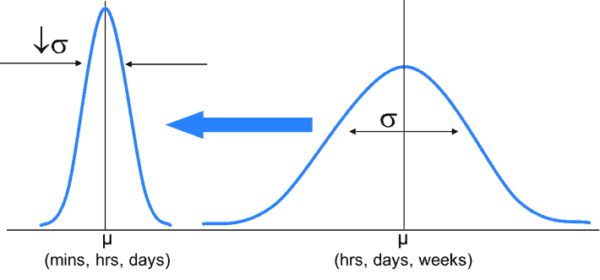 Demand Flow Technology Technical Review By High Impact