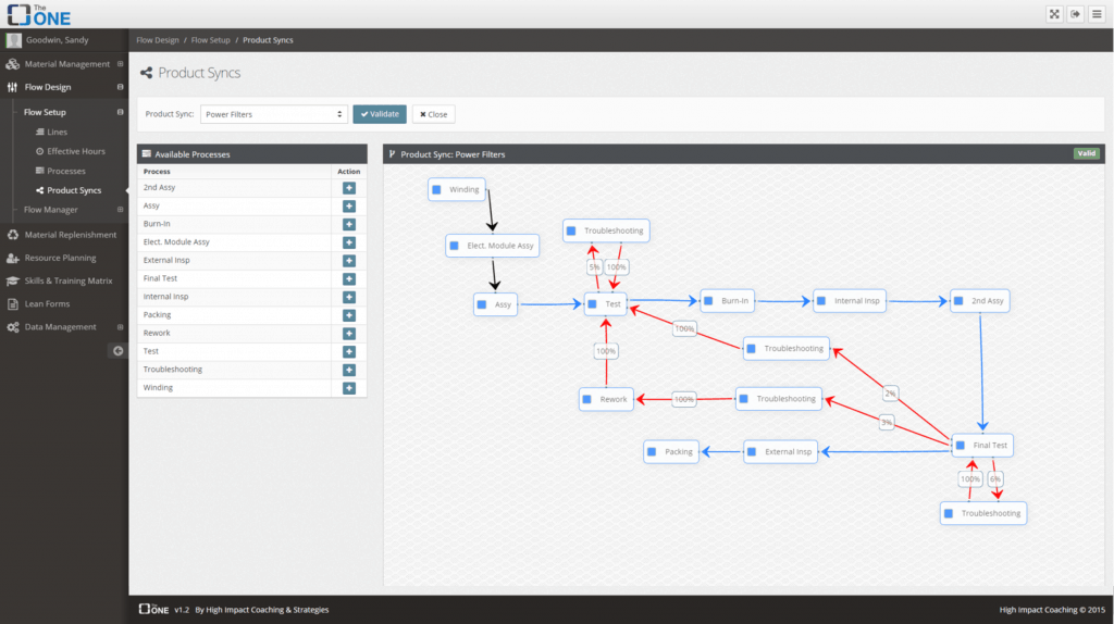 Product Synchronization