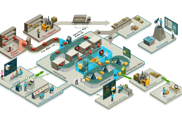 Demand Flow Technology