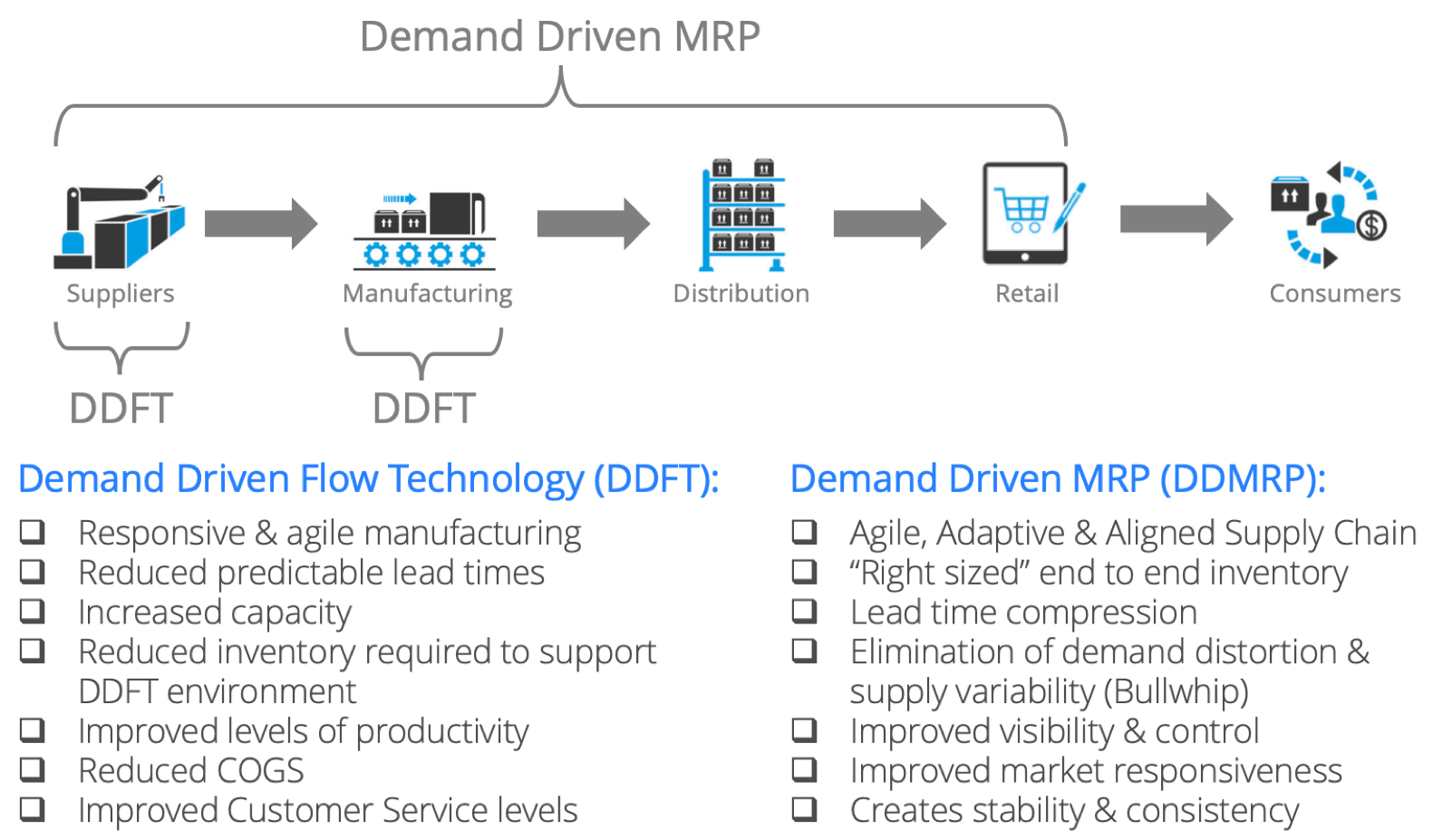 Flow Enablers in the Supply Chain