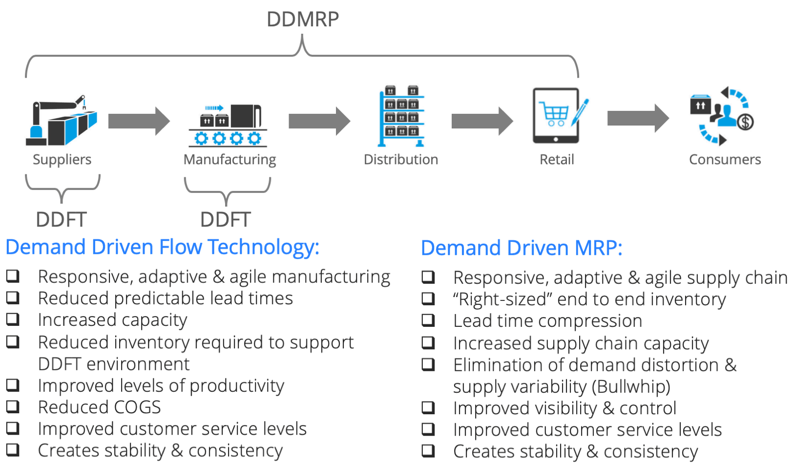 Enablers of Flow in the Supply Chain