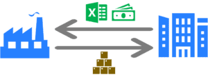 Supply Chain Flow